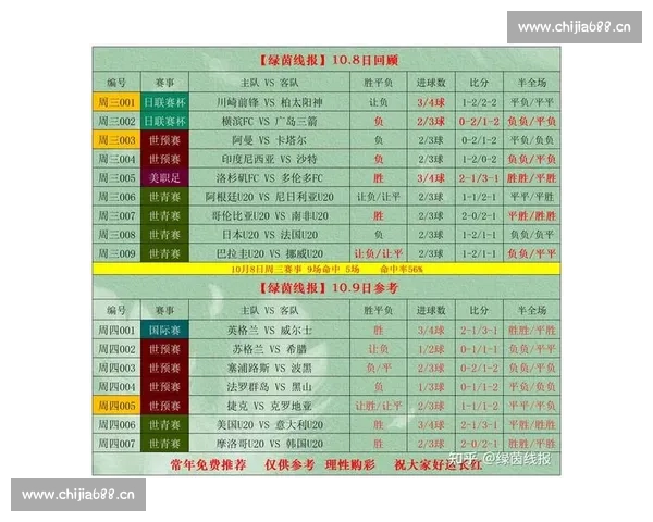 围绕500竞彩足球官网解析最新赛事数据与投注趋势深度分析